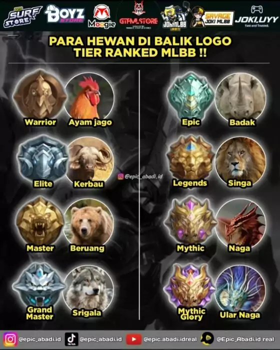 Hewan Logo Rank MLBB