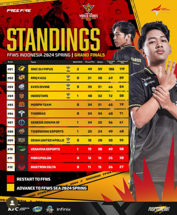 Klasemen FFWS ID Terakhir