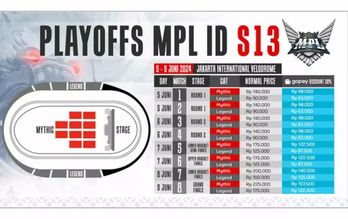 tiket playoffs mpl season 13