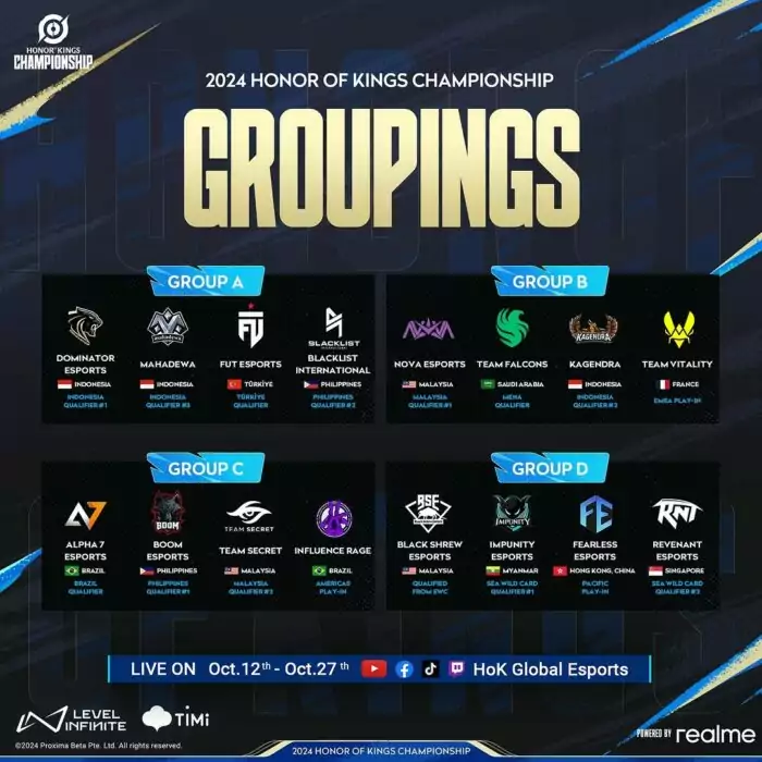 Honor Of Kings Championship Indonesia