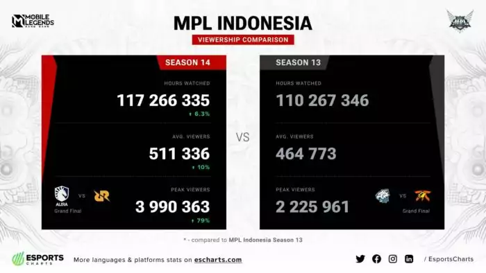 MPL Indonesia