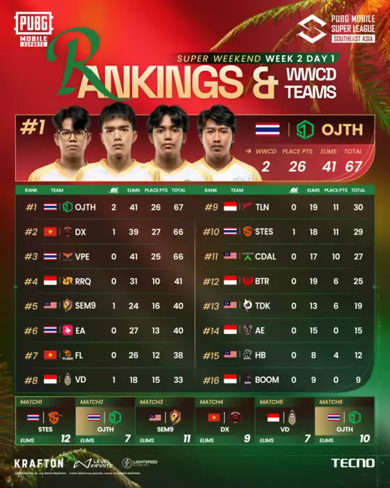 klasemen pmsl