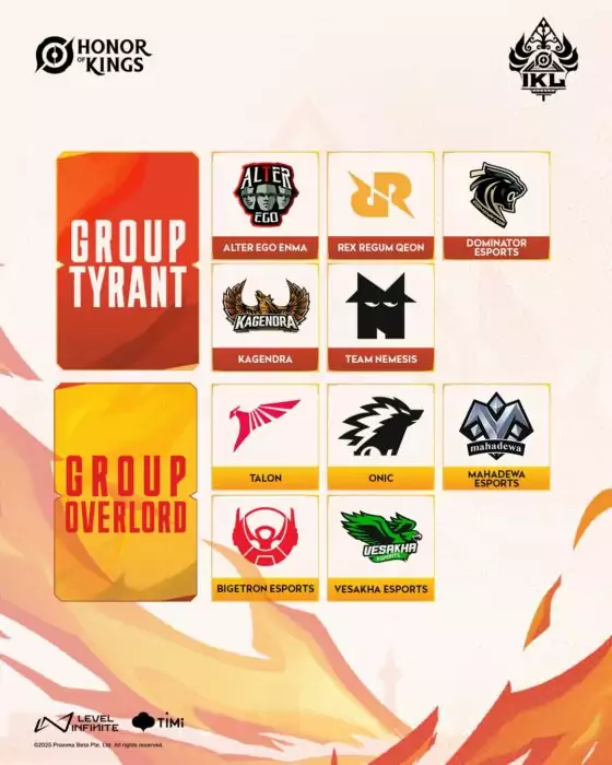 Indonesia Kings Laga Spring 2025