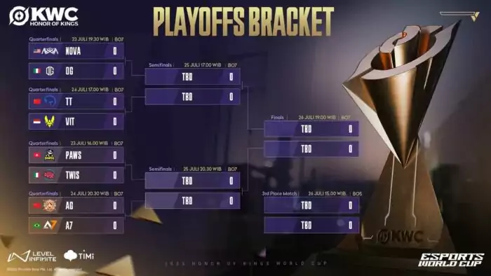 Team Vitality Honor of Kings World Cup