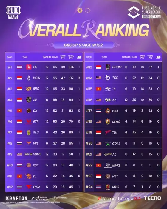 Overall Rankings PMSL SEA Fall