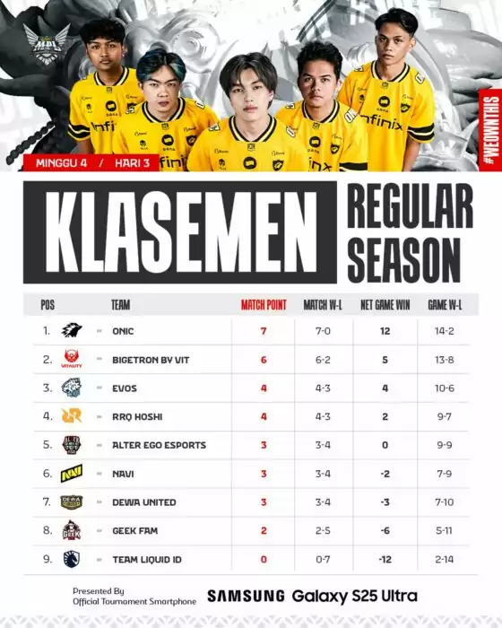 Klasemen MPL ID S16