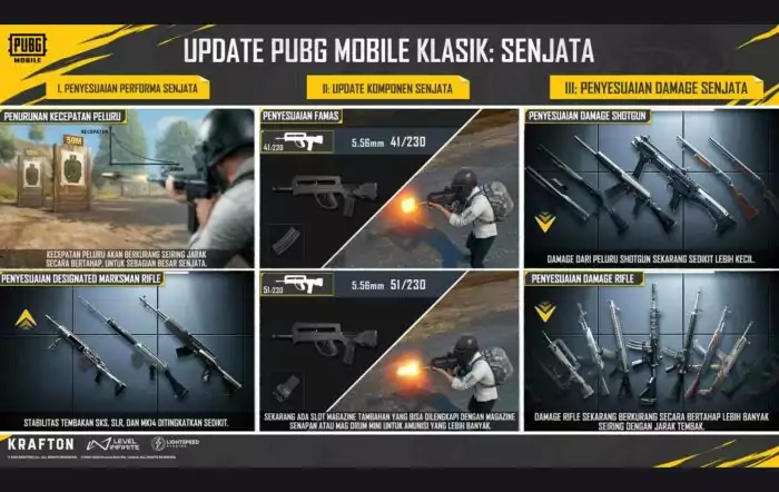 Update Besar PUBG MOBILE 4.1