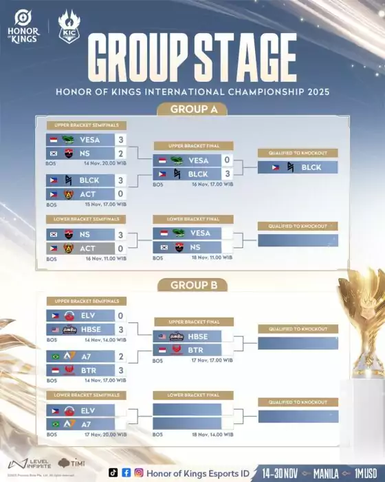 Tim Indonesia KIC 2025