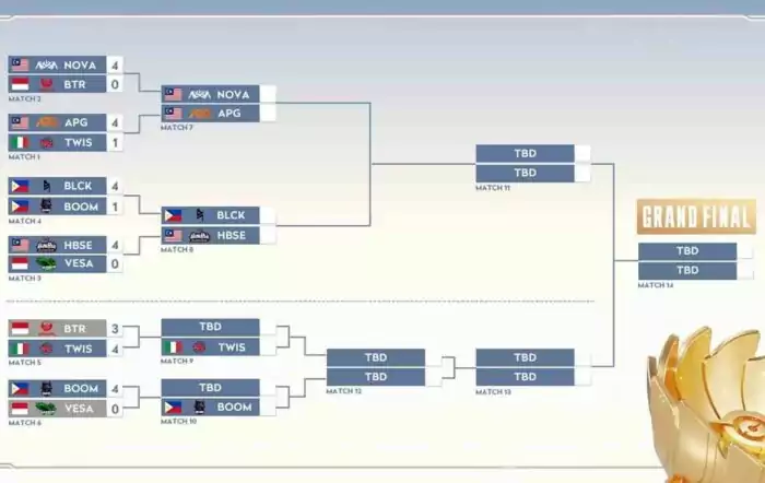 Jadwal Update Bracket KIC 2025
