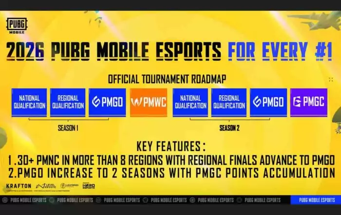 Roadmap Esports PUBG Mobile 2026